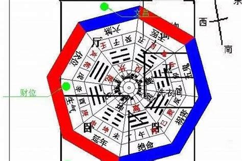 如何分辨青龙位|深度解析青龙白虎高低风水住宅，掌握风水布局的重要性